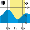 South Bay tide chart for Saturday, March 22, 2025