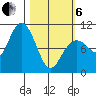 South Bay tide chart for Thursday, March 6, 2025