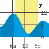 South Bay tide chart for Friday, March 7, 2025