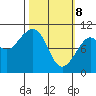 South Bay tide chart for Saturday, March 8, 2025