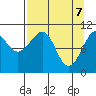 South Bay tide chart for Monday, April 7, 2025
