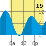 South Bay tide chart for Thursday, May 15, 2025