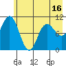 South Bay tide chart for Friday, May 16, 2025