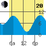 South Bay tide chart for Tuesday, May 20, 2025
