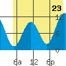 South Bay tide chart for Friday, May 23, 2025