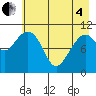 South Bay tide chart for Sunday, May 4, 2025