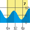 South Bay tide chart for Wednesday, May 7, 2025