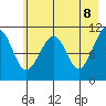 South Bay tide chart for Thursday, May 8, 2025