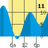 South Bay tide chart for Wednesday, June 11, 2025