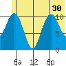 South Bay tide chart for Monday, June 30, 2025