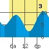 South Bay tide chart for Tuesday, June 3, 2025