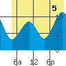 South Bay tide chart for Thursday, June 5, 2025