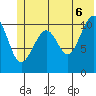 South Bay tide chart for Friday, June 6, 2025