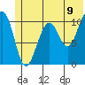 South Bay tide chart for Monday, June 9, 2025