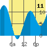 South Bay tide chart for Friday, July 11, 2025