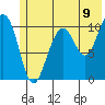 South Bay tide chart for Wednesday, July 9, 2025