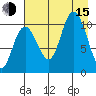 South Bay tide chart for Friday, August 15, 2025