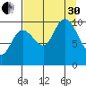 South Bay tide chart for Saturday, August 30, 2025