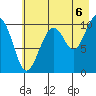 South Bay tide chart for Wednesday, August 6, 2025
