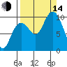 South Bay tide chart for Sunday, September 14, 2025