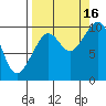 South Bay tide chart for Tuesday, September 16, 2025
