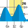 South Bay tide chart for Friday, September 26, 2025