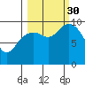 South Bay tide chart for Tuesday, September 30, 2025