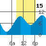 South Bay tide chart for Wednesday, October 15, 2025