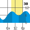 South Bay tide chart for Thursday, October 30, 2025