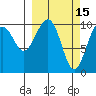 South Bay tide chart for Sunday, March 15, 2026