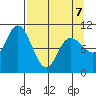 South Bay tide chart for Tuesday, April 7, 2026