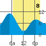 South Bay tide chart for Wednesday, April 8, 2026