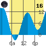 South Bay tide chart for Saturday, May 16, 2026