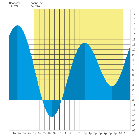 South Bay tide chart for Sunday, May 17, 2026