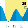 South Bay tide chart for Friday, May 29, 2026