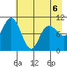 South Bay tide chart for Wednesday, May 6, 2026