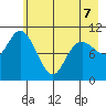 South Bay tide chart for Thursday, May 7, 2026