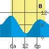 South Bay tide chart for Friday, May 8, 2026