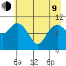 South Bay tide chart for Saturday, May 9, 2026