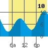 South Bay tide chart for Wednesday, June 10, 2026