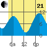 South Bay tide chart for Sunday, June 21, 2026