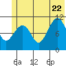 South Bay tide chart for Monday, June 22, 2026