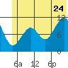 South Bay tide chart for Wednesday, June 24, 2026