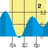 South Bay tide chart for Tuesday, June 2, 2026