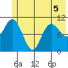 South Bay tide chart for Friday, June 5, 2026