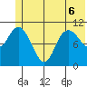 South Bay tide chart for Saturday, June 6, 2026