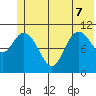 South Bay tide chart for Sunday, June 7, 2026