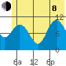 South Bay tide chart for Monday, June 8, 2026
