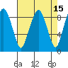 South Bend tide chart for Friday, April 15, 2022