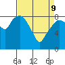 South Bend tide chart for Saturday, April 9, 2022